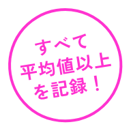 すべて平均値以上を記録!