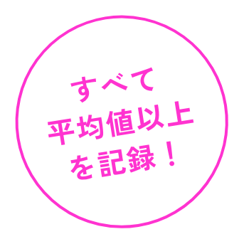 すべて平均値以上を記録!