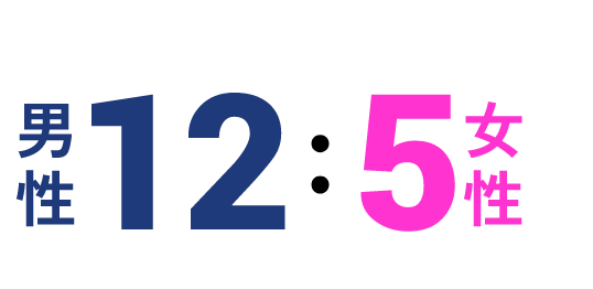 男性12:女性5