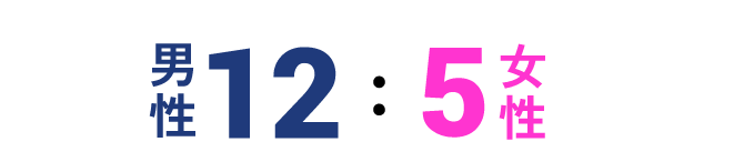 男性12:女性5
